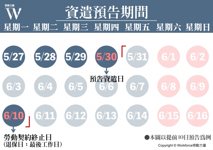 遣散要事先告訴政府？談企業主忽略的資遣通報細節