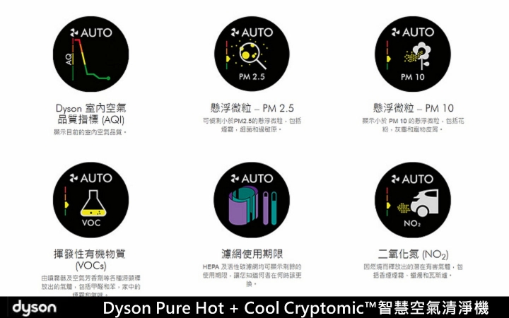 居家生活空氣品質防護的守護神《Dyson Pure Hot + Cool Cryptomic™ HP06》