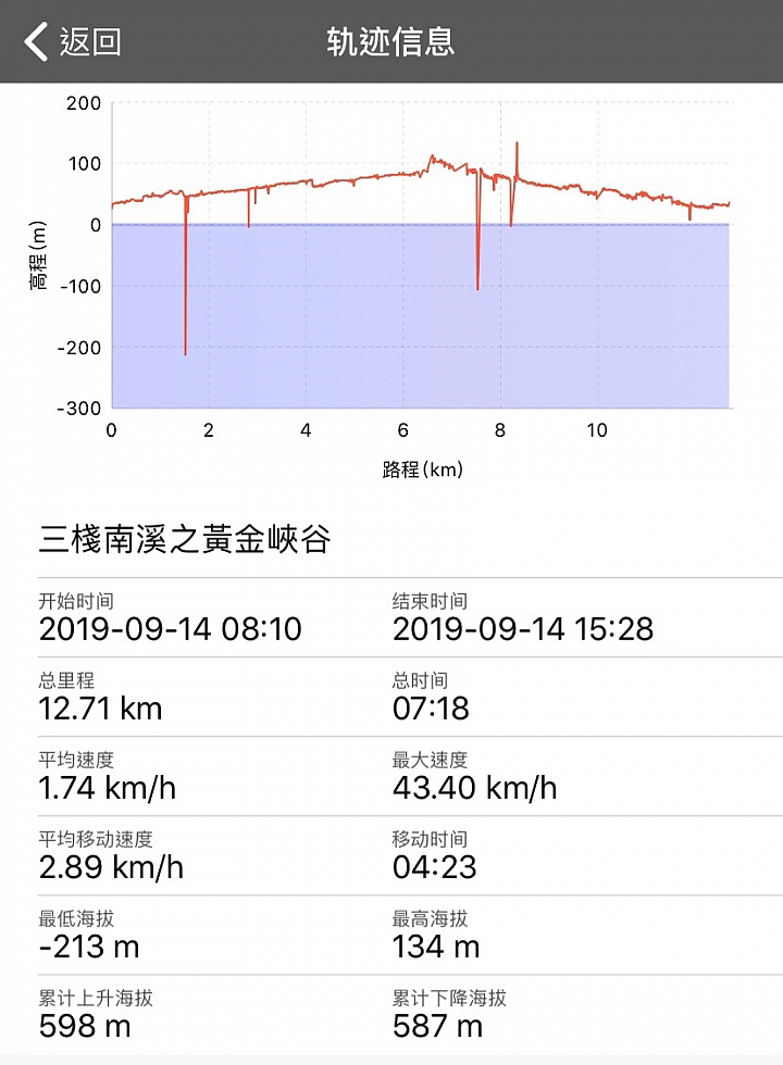 【黃金峽谷】~健行+溯溪 看見花蓮之美--三棧南溪