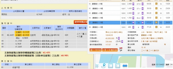 新店上河圖自最高點崩跌近35%