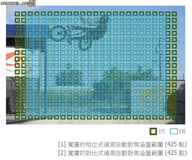 Sony A6100 平價入門機也能享有黑科技!