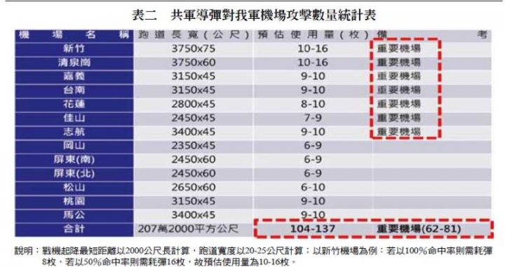 AR-3火箭炮入列服役讓台海軍力失衡更大了