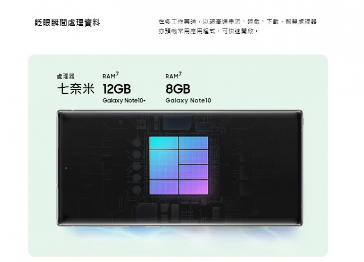 跟著Samsung  Galaxy NOTE10一起進化體驗會活動 --CSK分享