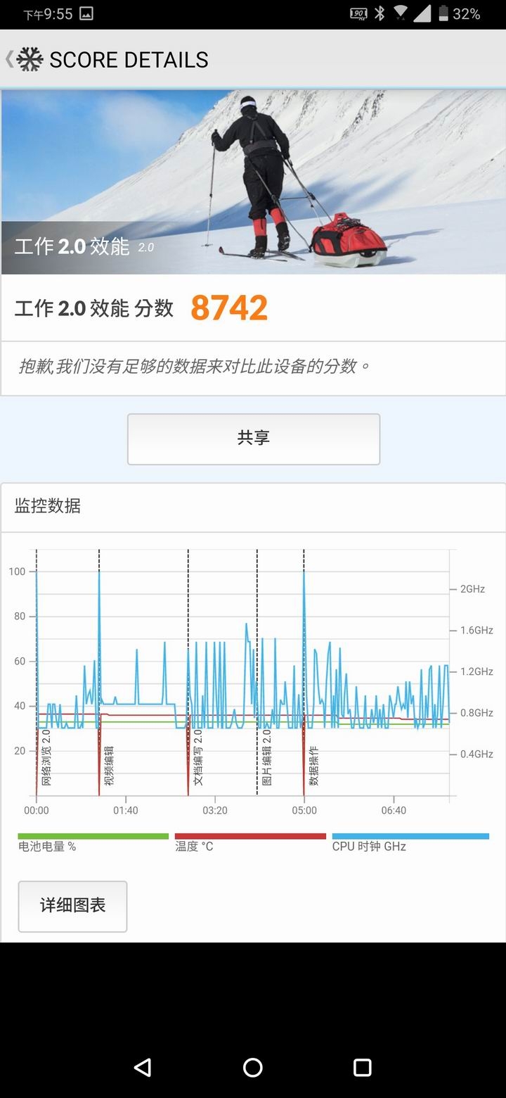 ASUS ROG Phone 2開箱簡測