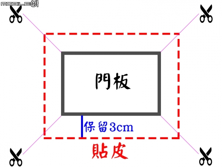 [DIY]超低成本櫥櫃軟片貼皮換色