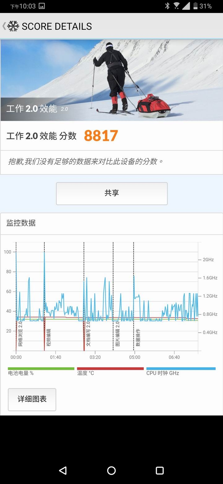 ASUS ROG Phone 2開箱簡測