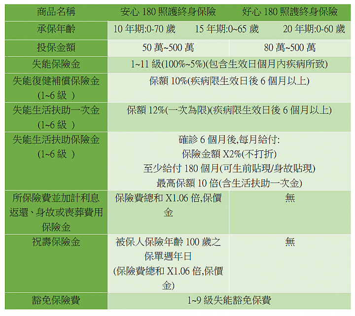 點我看大圖 失能險剛改版,又要有大變動了?!