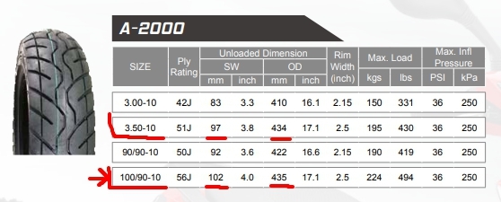2007年光陽SA25GM奔馳125改裝後避震器
