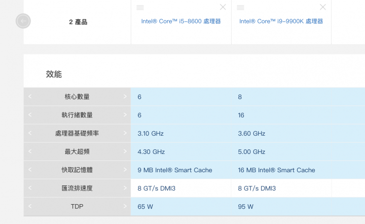 用於改裝最新款 Apple iMac 27 的 i9–9900K 開箱 Intel 旗艦處理器