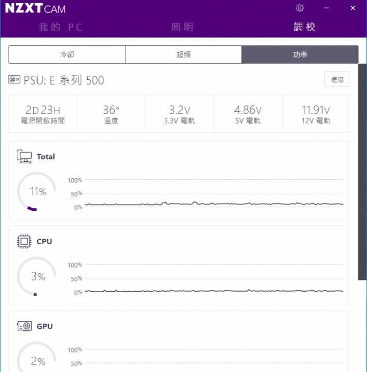 雙Elite出擊,NZXT H510 Elite開箱!