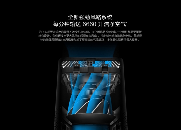 【開箱】京東~購買的小米空氣清淨機3~