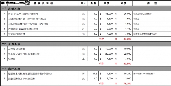 請益裝潢報價有超出預算很多，有什麼是可增減的?