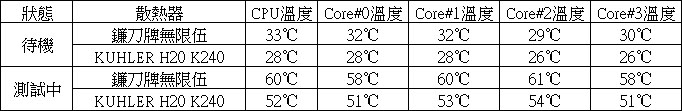 Antec KUHLER H2O K240 RGB一體式水冷散熱器簡測
