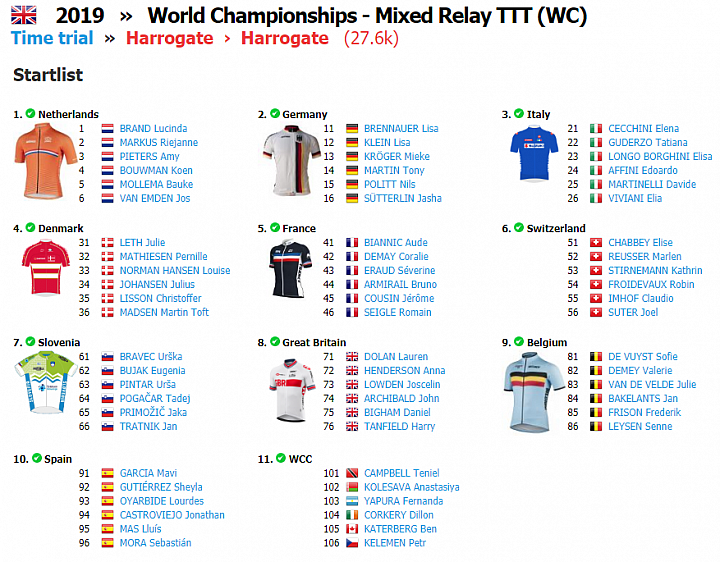 2019 UCI Road World Championships, Yorkshire GBR