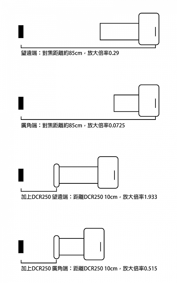 點我看大圖 55-250 stm +DCR-250 生態觀察好選擇 (RE: APS-C 望遠變焦選擇)