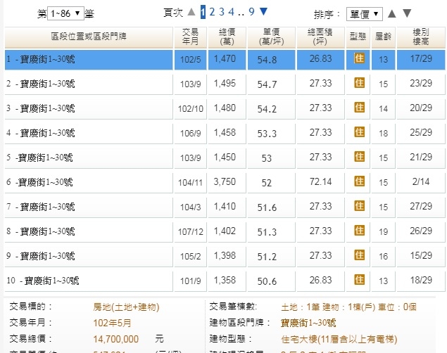 新店上河圖自最高點崩跌近35%