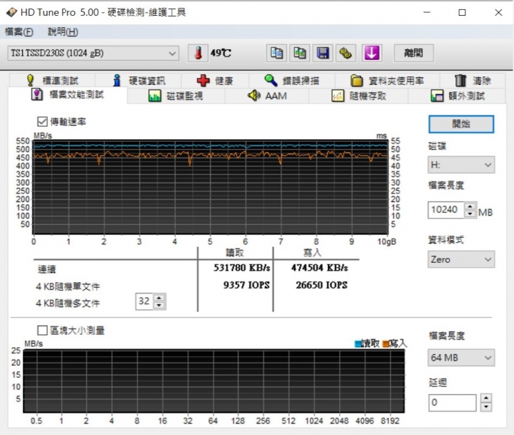 創見 Transcend SSD230S 1TB SATA SSD 測試心得分享