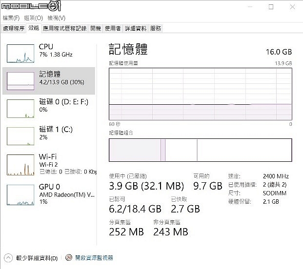 ThinkPad E595 小開箱 + 小升級