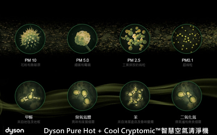 居家生活空氣品質防護的守護神《Dyson Pure Hot + Cool Cryptomic™ HP06》