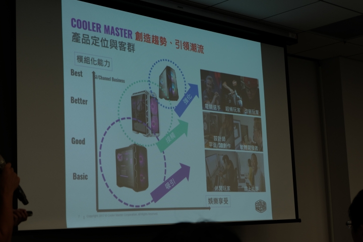 CoolerMaster小學堂 電競產品選購大揭密