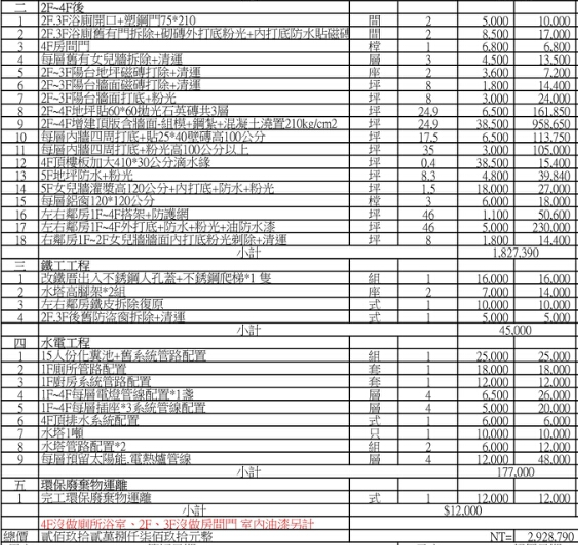 [詢問]高雄增建報價單合理性