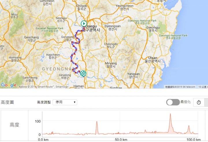 韓國騎乘記首爾到釜山