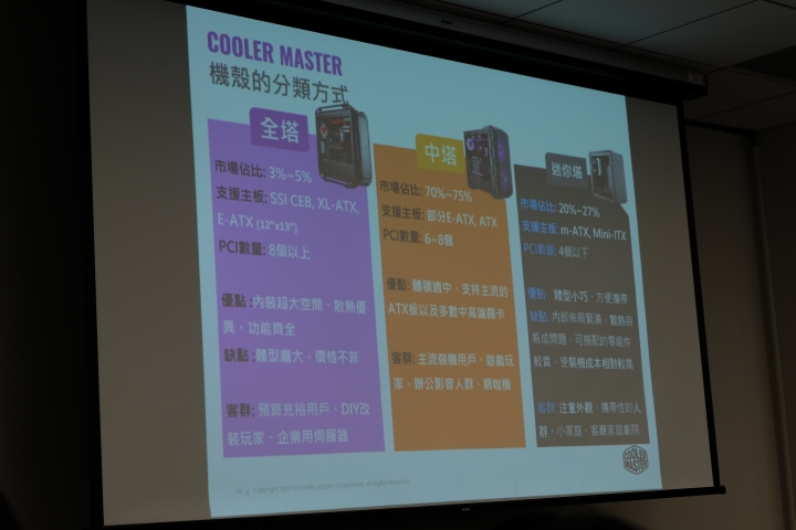 CoolerMaster小學堂 電競產品選購大揭密