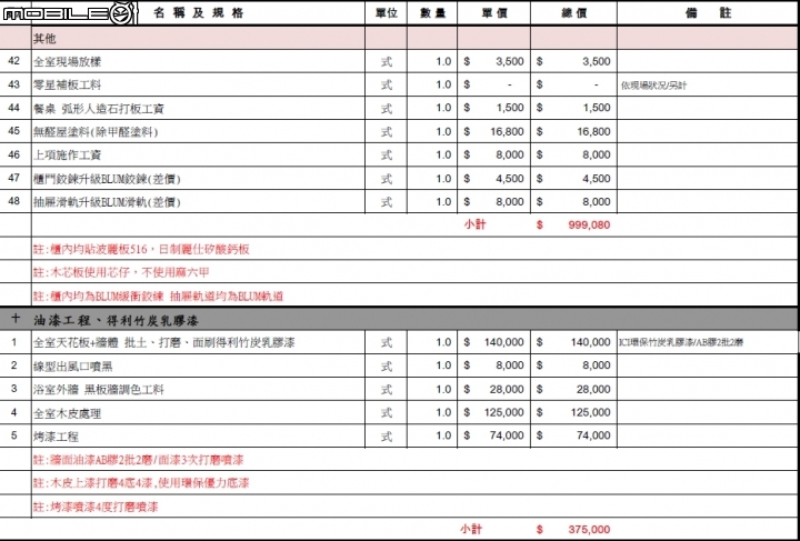 請益裝潢報價有超出預算很多，有什麼是可增減的?