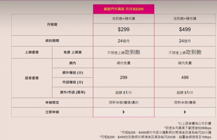 台星電信最大包299不限速吃到飽 送299分鐘(可續約)