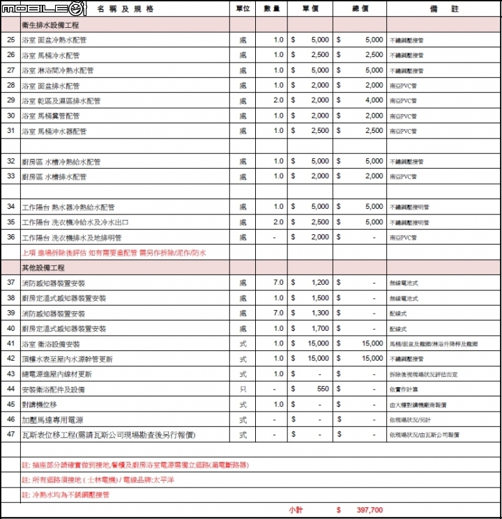 請益裝潢報價有超出預算很多，有什麼是可增減的?