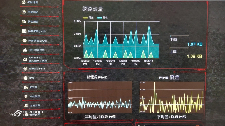 ROG GT-AC2900專業遊戲路由器（簡單開箱）