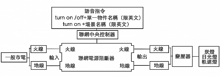 【開箱】輕工業風工作室改造和小孩房雙層床設計