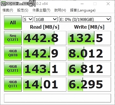 點我看大圖 Patriot 博帝 P200 大容量 SATA 2T SSD 一直裝一直爽