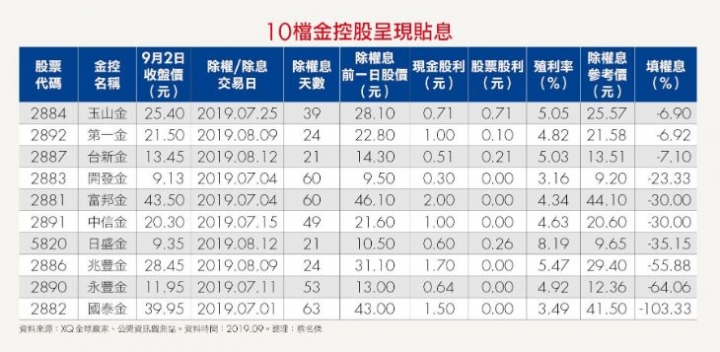 存金融股到底好不好呢?