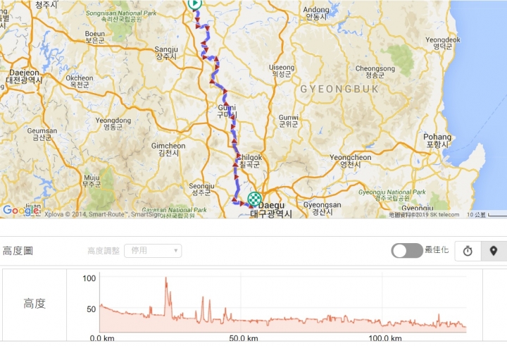韓國騎乘記首爾到釜山