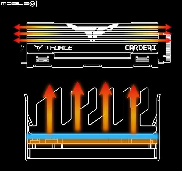 【開箱】少不了這個味!TeamGroup T-Force Cardea II M.2 PCIe SSD 512GB