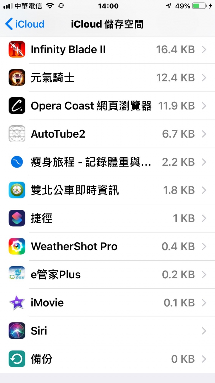 iPhone iCloud空間不足?但我沒備份照片、LINE也是不足?