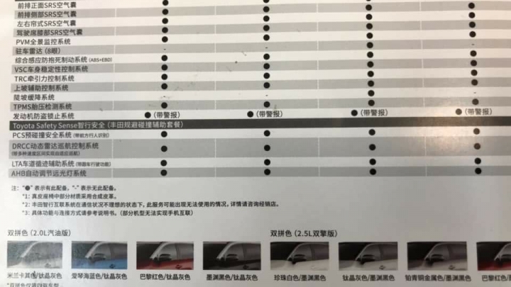 中國版 RAV4 上市囉 !! 標配完整TSS (全速域+LTA車道維持 ) 附規配表