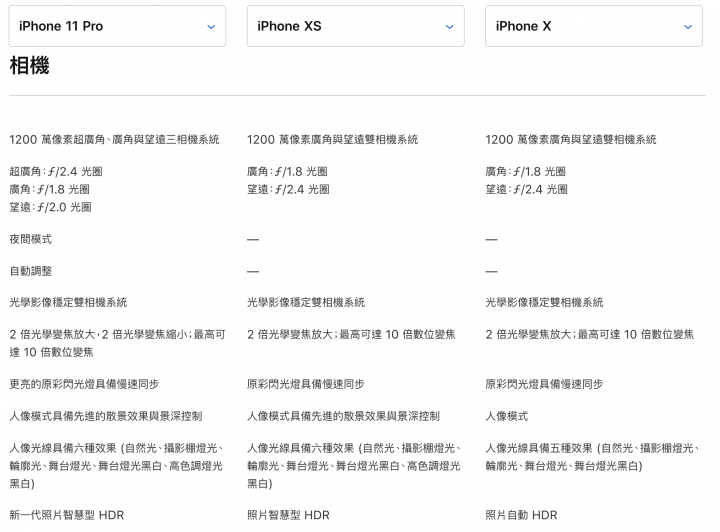 【開箱】以專業之姿登場- iPhone 11 Pro 夜幕綠開箱分享