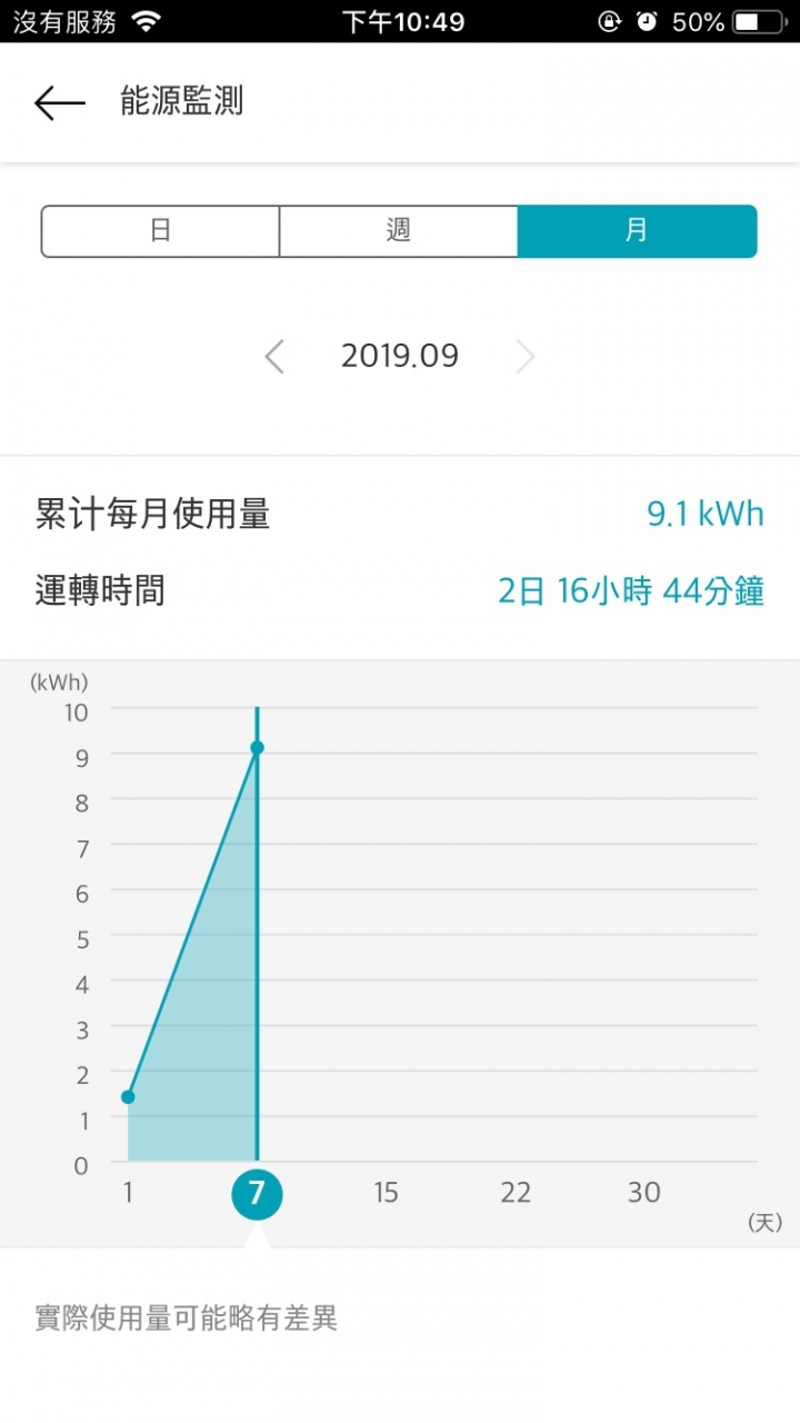 [不專業開箱] LG冷暖空調 LSN-28DHP