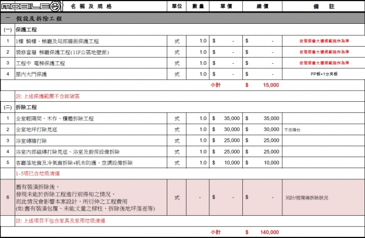 請益裝潢報價有超出預算很多，有什麼是可增減的?