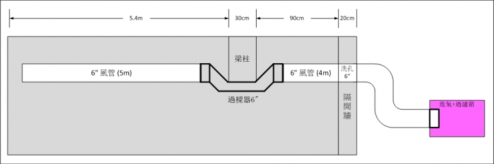 [自製] 低成本 空濾進氣箱+轉速調速控制. (更改策略)