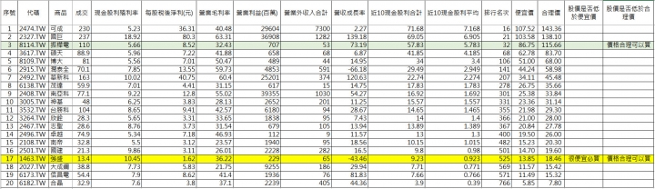 20190907-定存股篩選2檔(含EXCEL檔案下載)