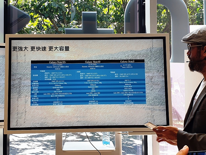 神器活現《 Samsung Galaxy Note 10 / 10+ 》使用心得分享
