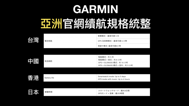 【開箱】GARMIN Vivoactive 4 開箱評測(內含評測影片)