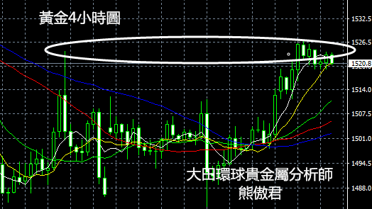 避險情緒捲土重來,金價多頭戰戰兢兢野心未滅?9/24黃金短評