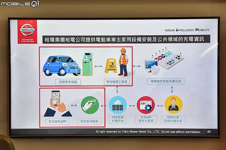 Nissan Leaf 百公里通勤實測 新奇的電動車代步體驗!