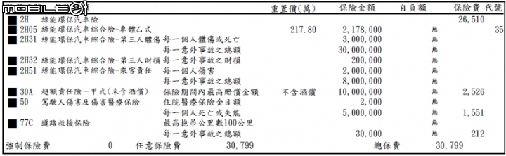 Tesla Model 3 交車紀錄 11/14OTA更新至2019.36 充電施工.保險.組裝瑕疵等