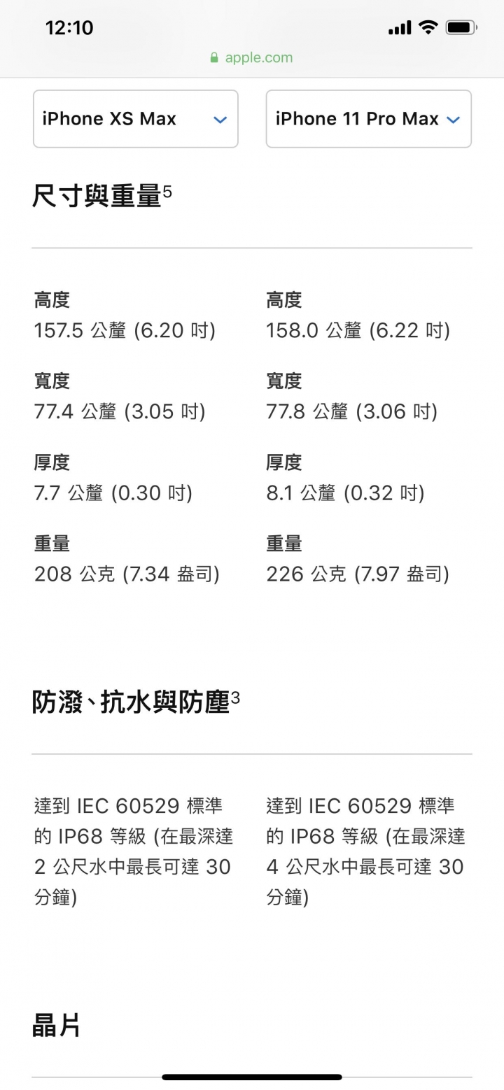 iPhone 歷年重量比較