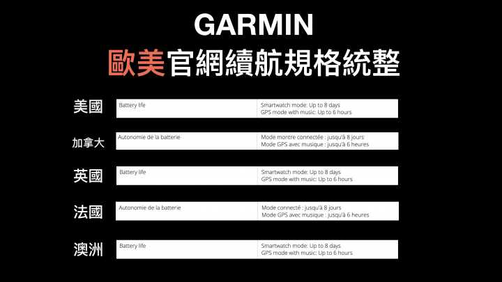 【開箱】GARMIN Vivoactive 4 開箱評測(內含評測影片)